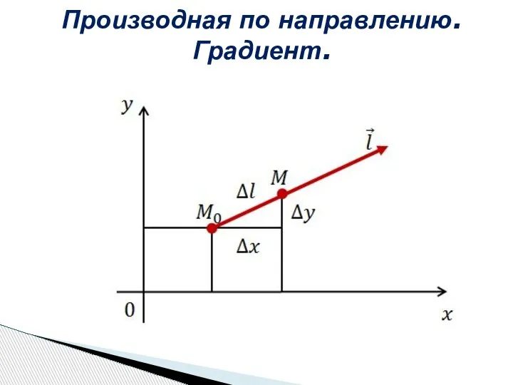 Производная по направлению. Градиент.