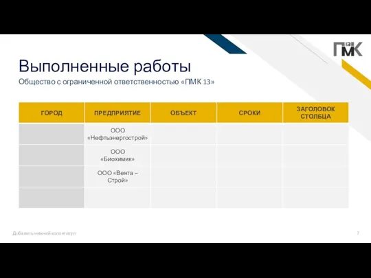 Выполненные работы Общество с ограниченной ответственностью «ПМК 13» Добавить нижний колонтитул