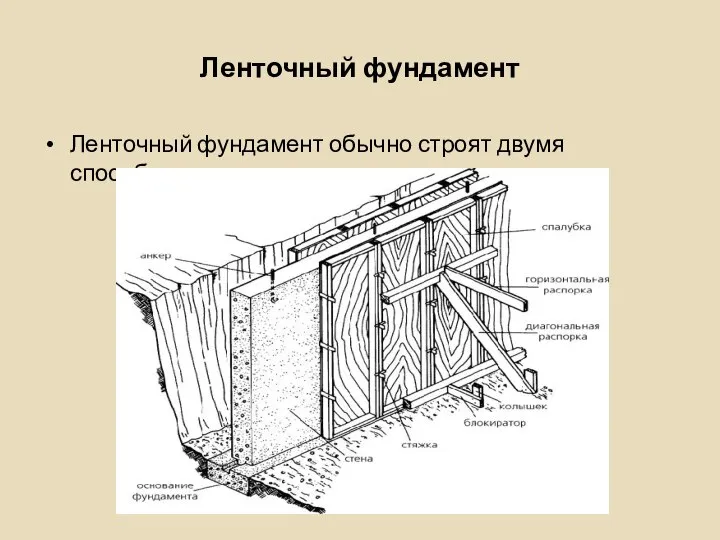 Ленточный фундамент Ленточный фундамент обычно строят двумя способами.