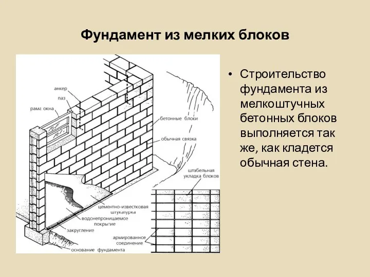 Фундамент из мелких блоков Строительство фундамента из мелкоштучных бетонных блоков выполняется так