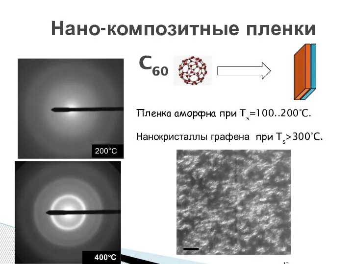 Нано-композитные пленки 200°C 400°C Пленка аморфна при Ts=100..200°C. Нанокристаллы графена при Ts>300°C. C60
