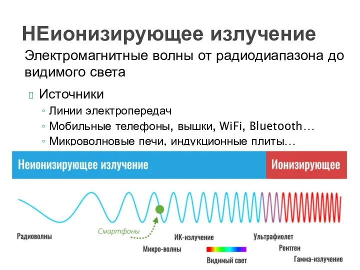 Источники Линии электропередач Мобильные телефоны, вышки, WiFi, Bluetooth… Микроволновые печи, индукционные плиты…