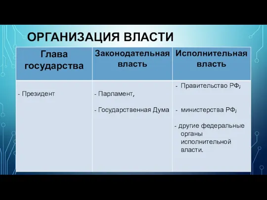 ОРГАНИЗАЦИЯ ВЛАСТИ