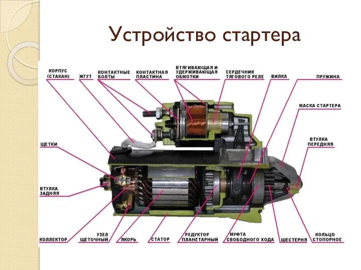 Устройство стартера