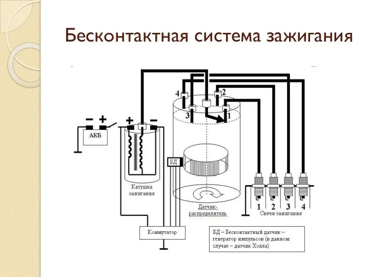 Бесконтактная система зажигания