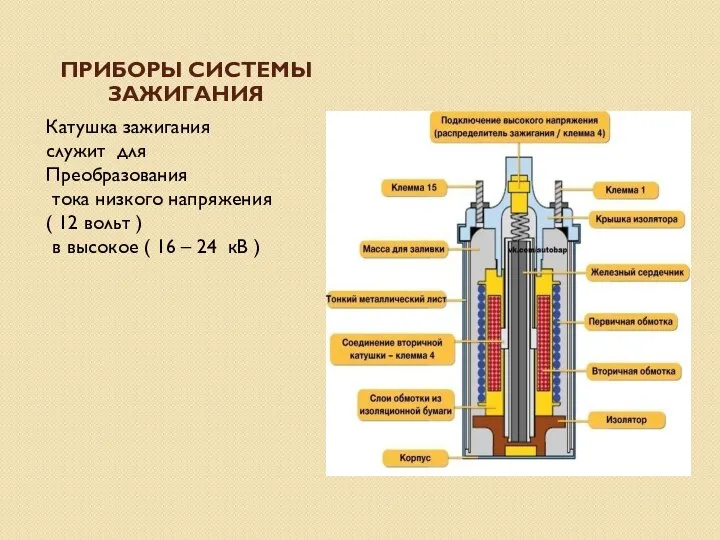 ПРИБОРЫ СИСТЕМЫ ЗАЖИГАНИЯ Катушка зажигания служит для Преобразования тока низкого напряжения (