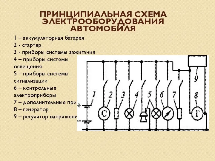 ПРИНЦИПИАЛЬНАЯ СХЕМА ЭЛЕКТРООБОРУДОВАНИЯ АВТОМОБИЛЯ 1 – аккумуляторная батарея 2 - стартер 3