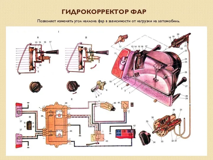 ГИДРОКОРРЕКТОР ФАР Позволяет изменять угол наклона фар в зависимости от нагрузки на автомобиль.