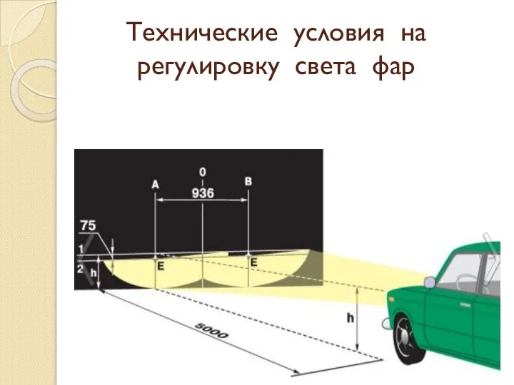 Технические условия на регулировку света фар