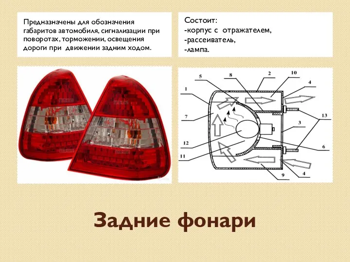 Задние фонари Предназначены для обозначения габаритов автомобиля, сигнализации при поворотах, торможении, освещения