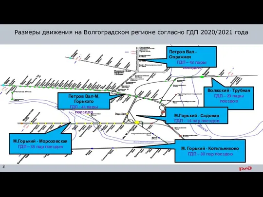 Размеры движения на Волгоградском регионе согласно ГДП 2020/2021 года Петров Вал -