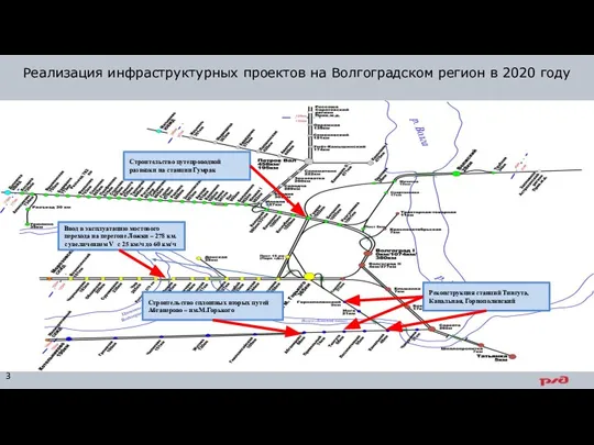 Реализация инфраструктурных проектов на Волгоградском регион в 2020 году 3 Строительство сплошных