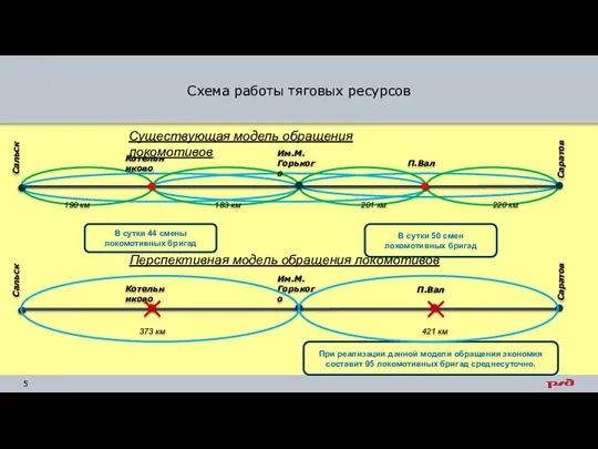 Схема работы тяговых ресурсов Сальск Саратов П.Вал Котельниково 201 км Им.М.Горького Существующая