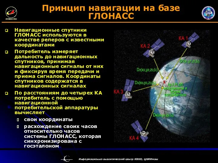 Принцип навигации на базе ГЛОНАСС Навигационные спутники ГЛОНАСС используются в качестве реперов