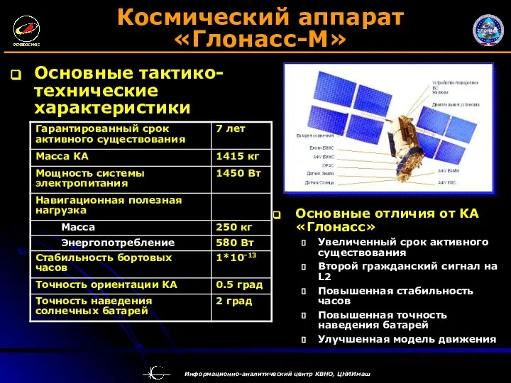 Космический аппарат «Глонасс-М» Основные тактико-технические характеристики Основные отличия от КА «Глонасс» Увеличенный