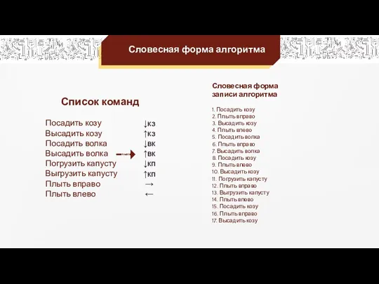 Список команд Посадить козу Высадить козу Посадить волка Высадить волка Погрузить капусту