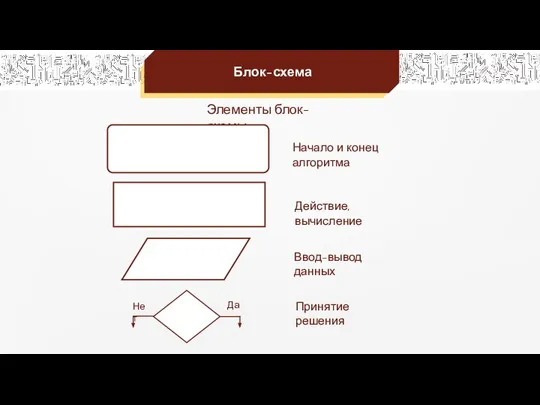 Блок-схема Элементы блок-схемы Начало и конец алгоритма Действие, вычисление Ввод-вывод данных Нет Да Принятие решения