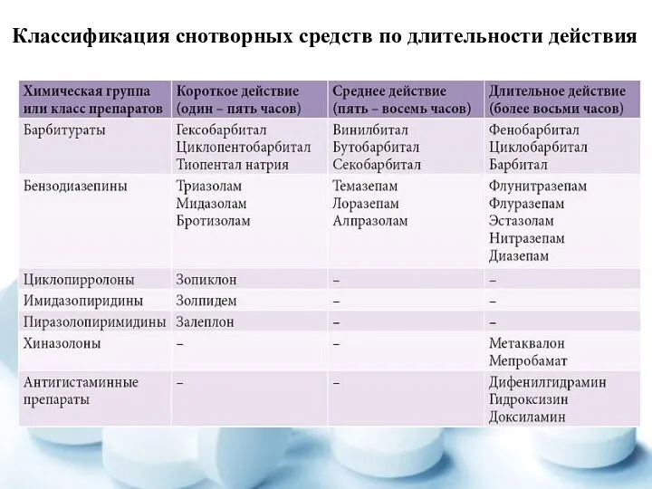 Классификация снотворных средств по длительности действия