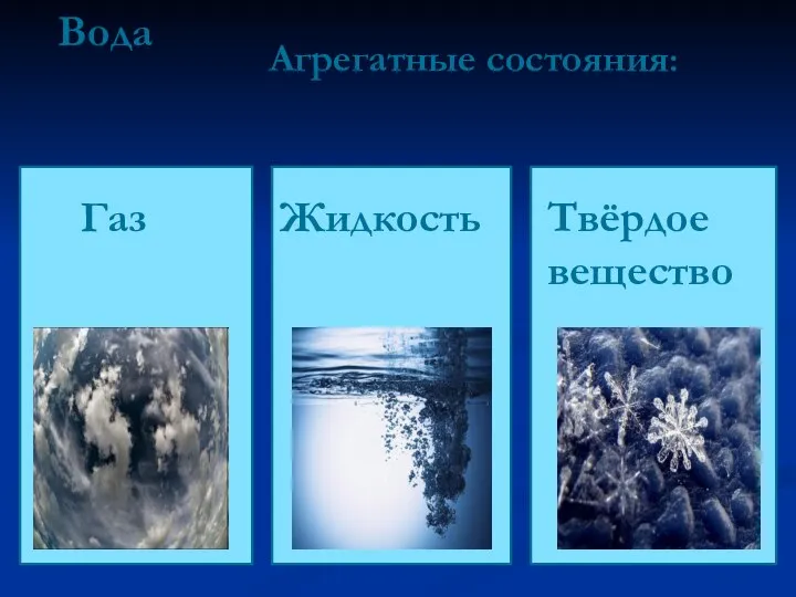 Вода Агрегатные состояния: Жидкость Газ Твёрдое вещество