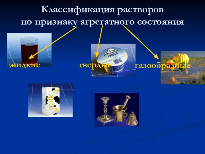 Классификация растворов по признаку агрегатного состояния