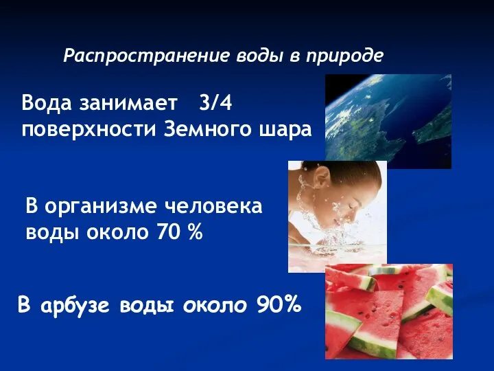 Распространение воды в природе Вода занимает 3/4 поверхности Земного шара В организме