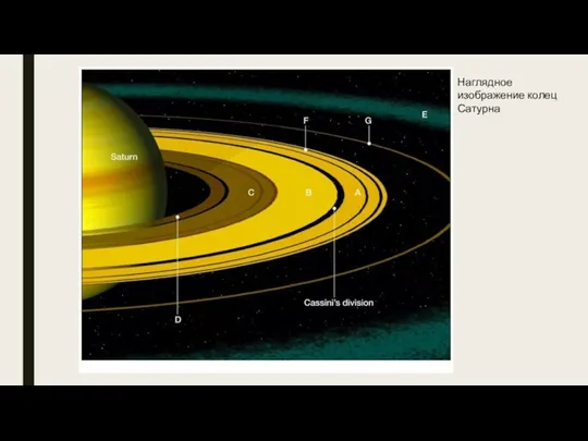 Наглядное изображение колец Сатурна