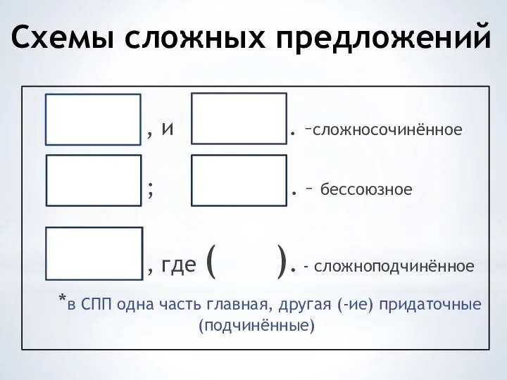 Схемы сложных предложений , и . –сложносочинённое ; . – бессоюзное ,