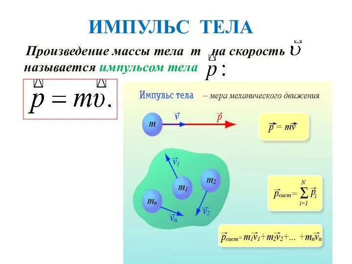 ИМПУЛЬС ТЕЛА Произведение массы тела m на скорость называется импульсом тела