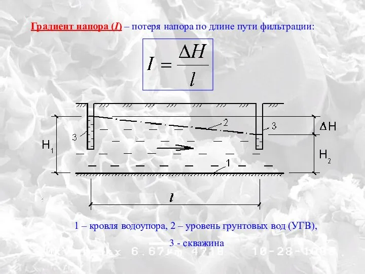 1 – кровля водоупора, 2 – уровень грунтовых вод (УГВ), 3 -