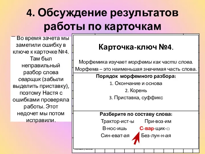 4. Обсуждение результатов работы по карточкам После зачета наш учитель проверил все