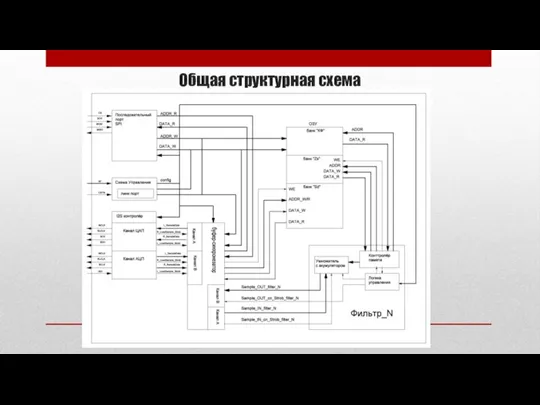 Общая структурная схема