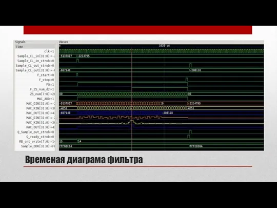 Временая диаграма фильтра