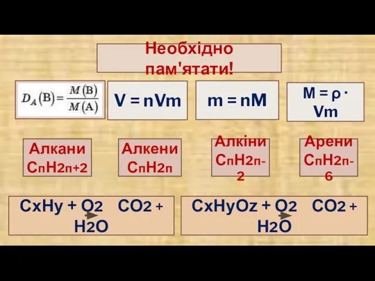 Необхідно пам'ятати! V = nVm m = nM СхНуОz + О2 СО2