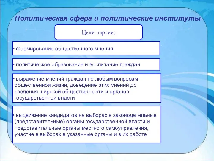 Политическая сфера и политические институты формирование общественного мнения политическое образование и воспитание