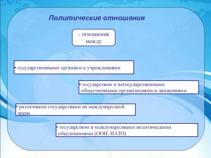 Политические отношения - отношения между государственными органами и учреждениями государством и негосударственными