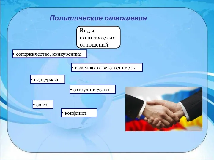 Политические отношения Виды политических отношений: соперничество, конкуренция взаимная ответственность поддержка сотрудничество союз конфликт