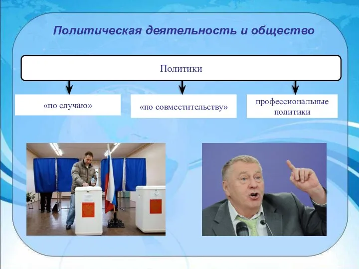 Политическая деятельность и общество Политики «по случаю» «по совместительству» профессиональные политики