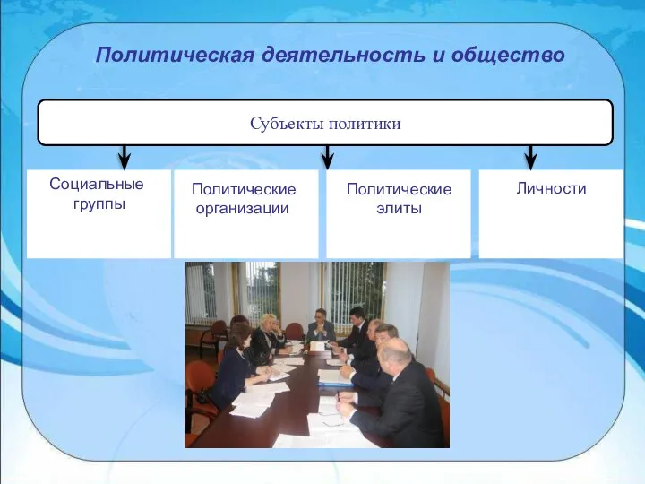 Политическая деятельность и общество Субъекты политики Социальные группы Политические организации Политические элиты Личности