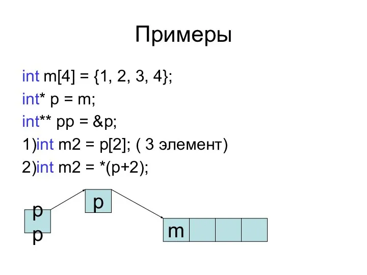 Примеры int m[4] = {1, 2, 3, 4}; int* p = m;