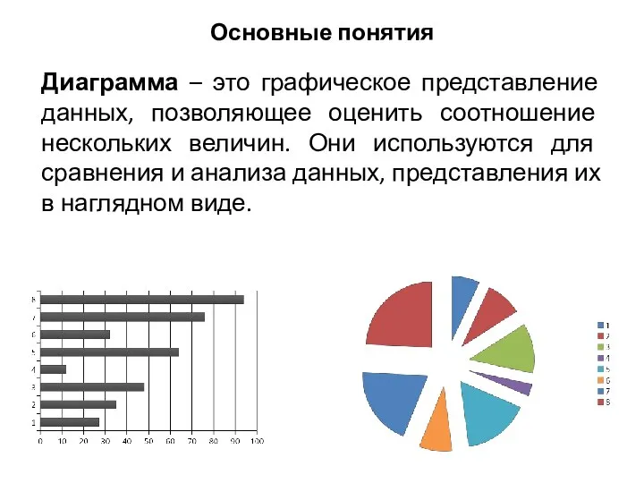 Диаграмма – это графическое представление данных, позволяющее оценить соотношение нескольких величин. Они