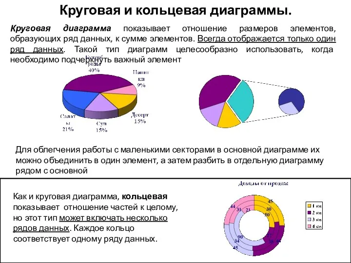 Для облегчения работы с маленькими секторами в основной диаграмме их можно объединить