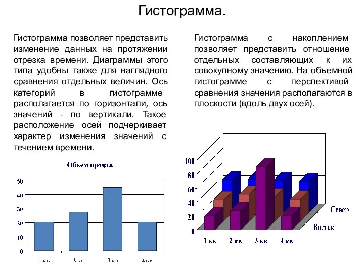 Гистограмма позволяет представить изменение данных на протяжении отрезка времени. Диаграммы этого типа