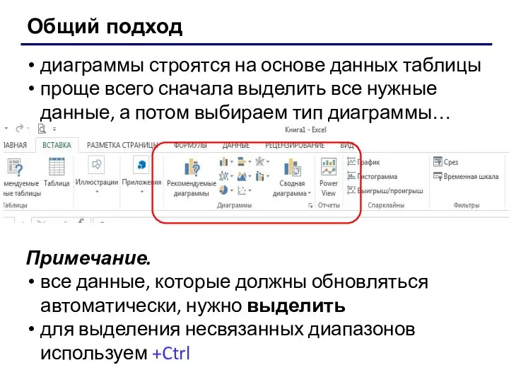 диаграммы строятся на основе данных таблицы проще всего сначала выделить все нужные