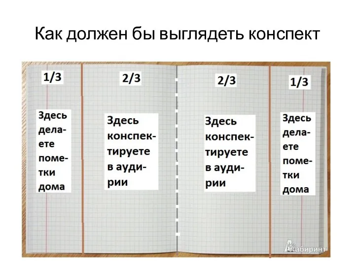 Как должен бы выглядеть конспект