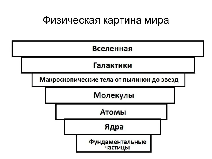 Физическая картина мира