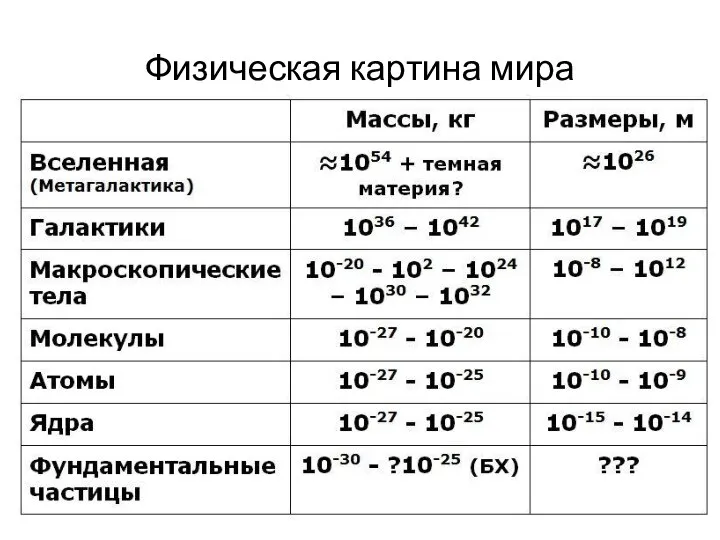 Физическая картина мира