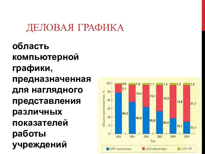 ДЕЛОВАЯ ГРАФИКА область компьютерной графики, предназначенная для наглядного представления различных показателей работы учреждений