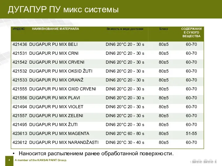 ДУГАПУР ПУ микс системыЫ Наносится распылением ранее обработанной поверхности.