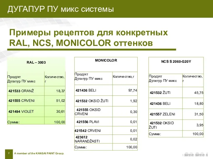 ДУГАПУР ПУ микс системыЫ Примеры рецептов для конкретных RAL, NCS, MONICOLOR оттенков