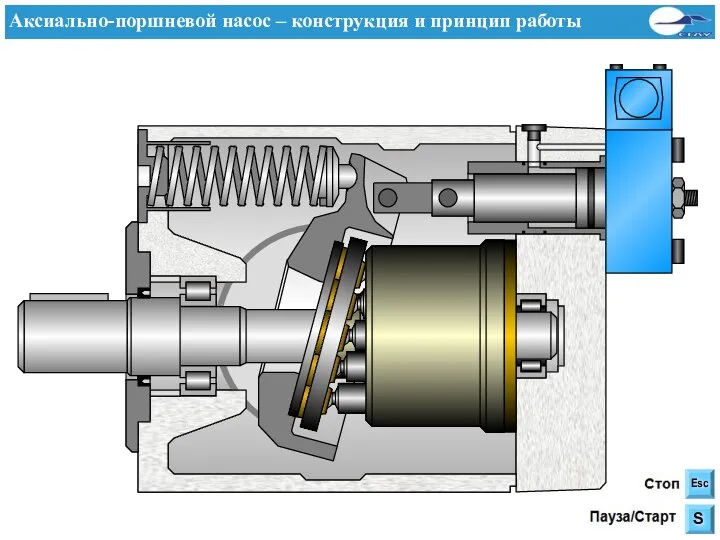 Аксиально-поршневой насос – конструкция и принцип работы